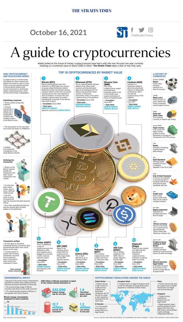 Guide to Cryptocurrencies