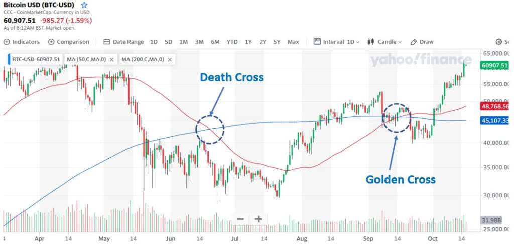 Cryptocurrencies And The Cross